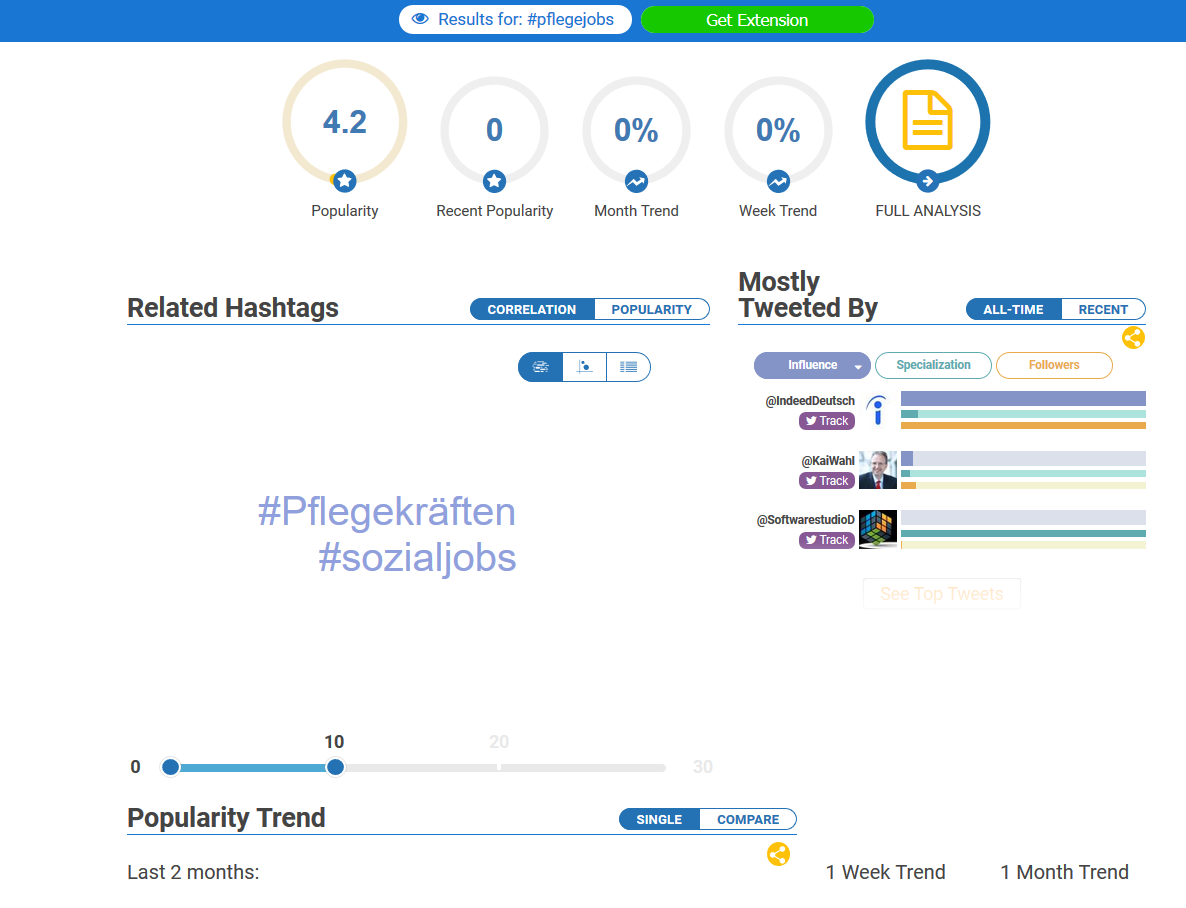 Tool zum Monitoring von Hashtags