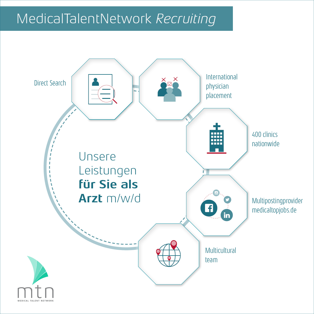 Infografik: das Angebot der mog Ärztevermittlung für Kandidaten mit Medizinstudium