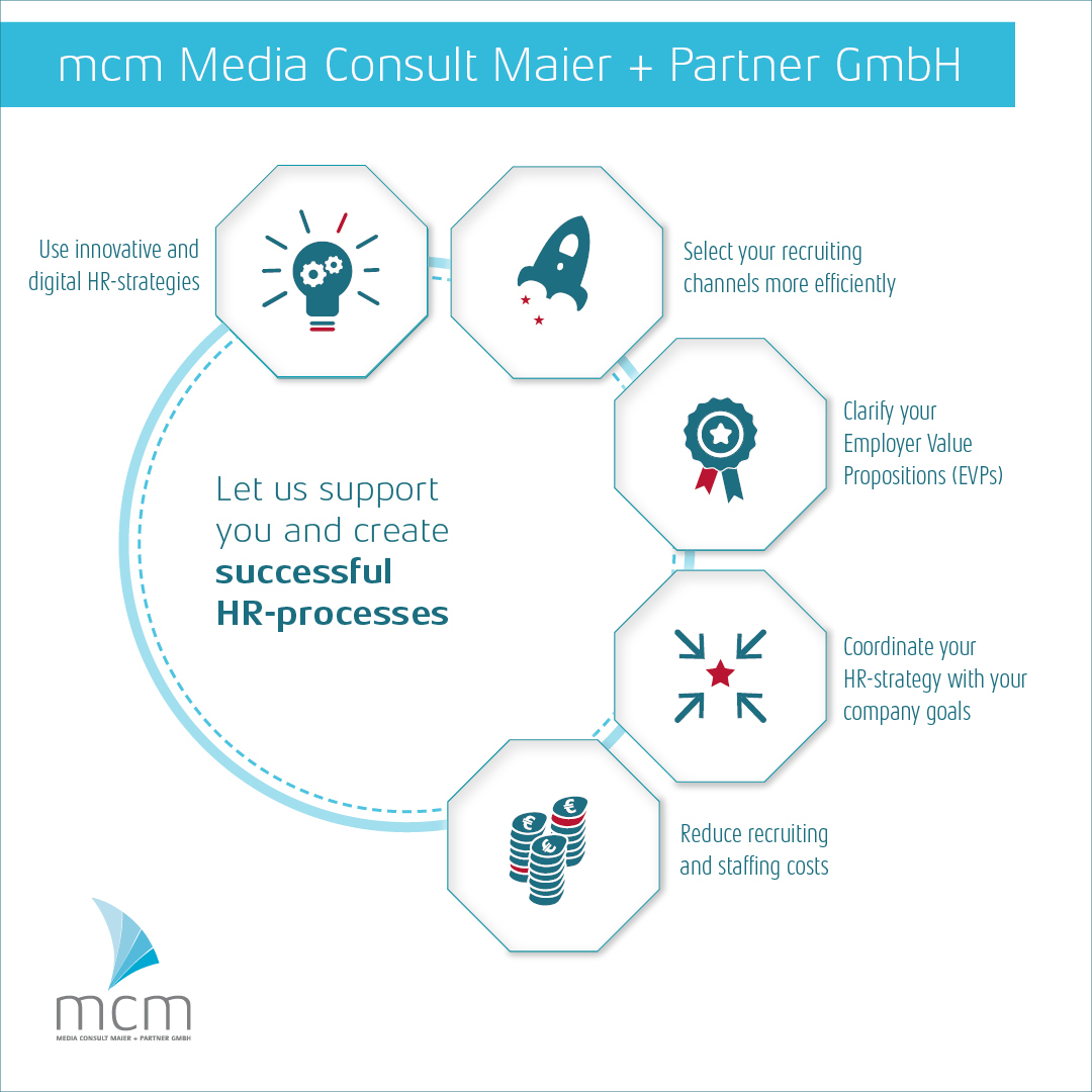 Infografik: die Agenturleistungen von MCM Media Consult Maier + Partner GmbH als Personalvermittler und Mediaagentur für Kliniken und Krankenhäuser