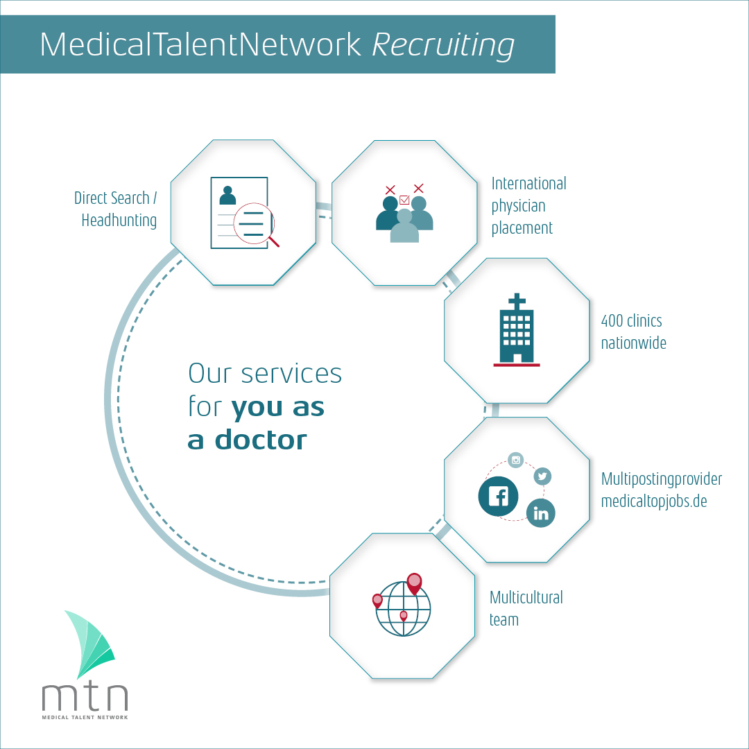 Infographic: the offer of mog physician placement for candidates with medical studies